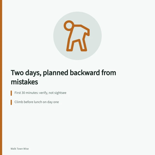 Two-day walking plan card with verification, climb timing and return leg. Building a two-day plan backward from the mistakes most walkers make