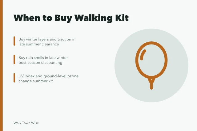 Calendar showing seasonal timing for buying walking gear through the year. When to buy each part of your walking kit through the year