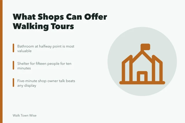 Walking tour group stopping at shops for bathroom, shelter, and owner talk. Bathrooms and shelter: what local shops can do for walking tours
