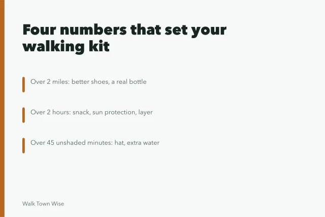 Card comparing walking tour distance, duration, shade and surface to set gear. How to compare walking tours by the gear they actually demand