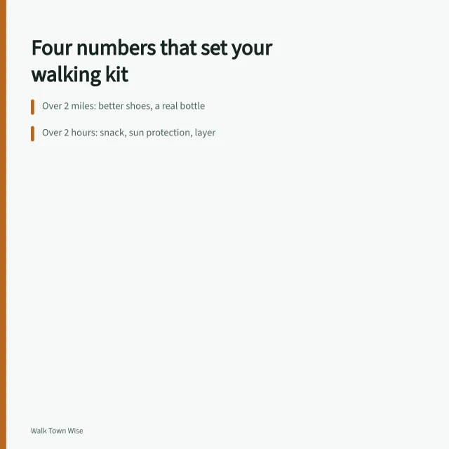 Card comparing walking tour distance, duration, shade and surface to set gear. How to compare walking tours by the gear they actually demand