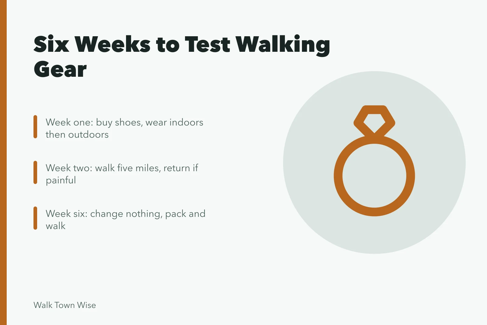 Six-week timeline for testing walking shoes, socks, pack, and shell. Assembling walking gear over six weeks instead of the night before