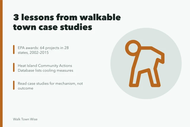 Card summarizing EPA smart growth awards and heat island case studies. 3 lessons from walkable town case studies