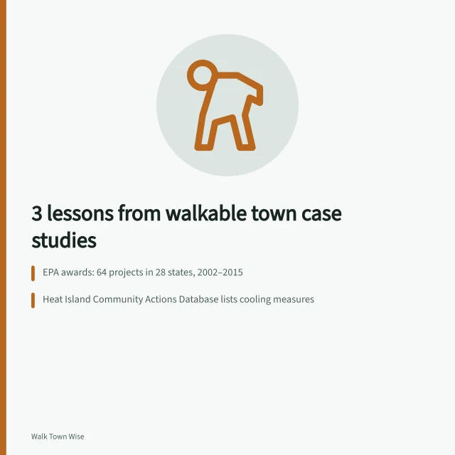 Card summarizing EPA smart growth awards and heat island case studies. 3 lessons from walkable town case studies