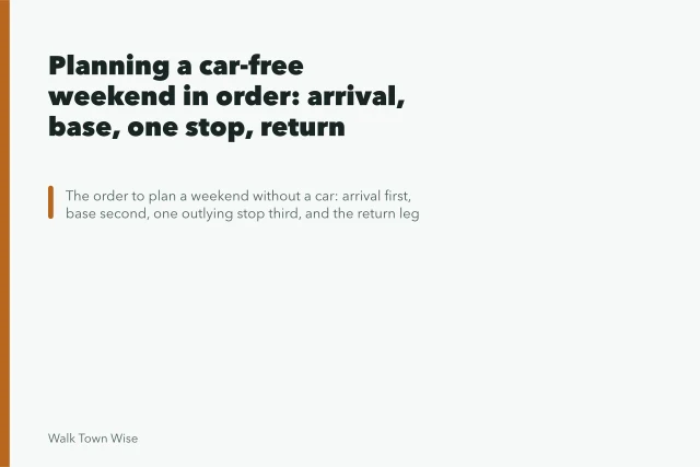 Planning a car-free weekend in order: arrival, base, one stop, return. Car Free Weekends Planning in Walkable Towns