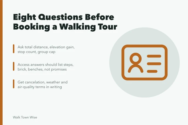 Checklist card of eight questions to ask before booking a walking tour. The eight questions worth asking before booking a walking tour