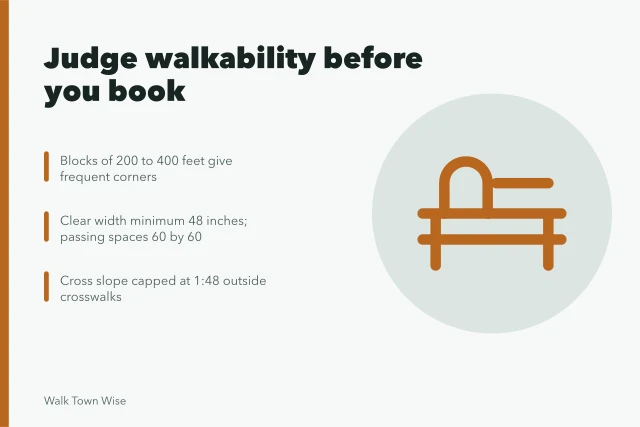 Illustration of short blocks, wide sidewalks and frequent crosswalks. Judging a walkable town before you book: a beginner's field guide