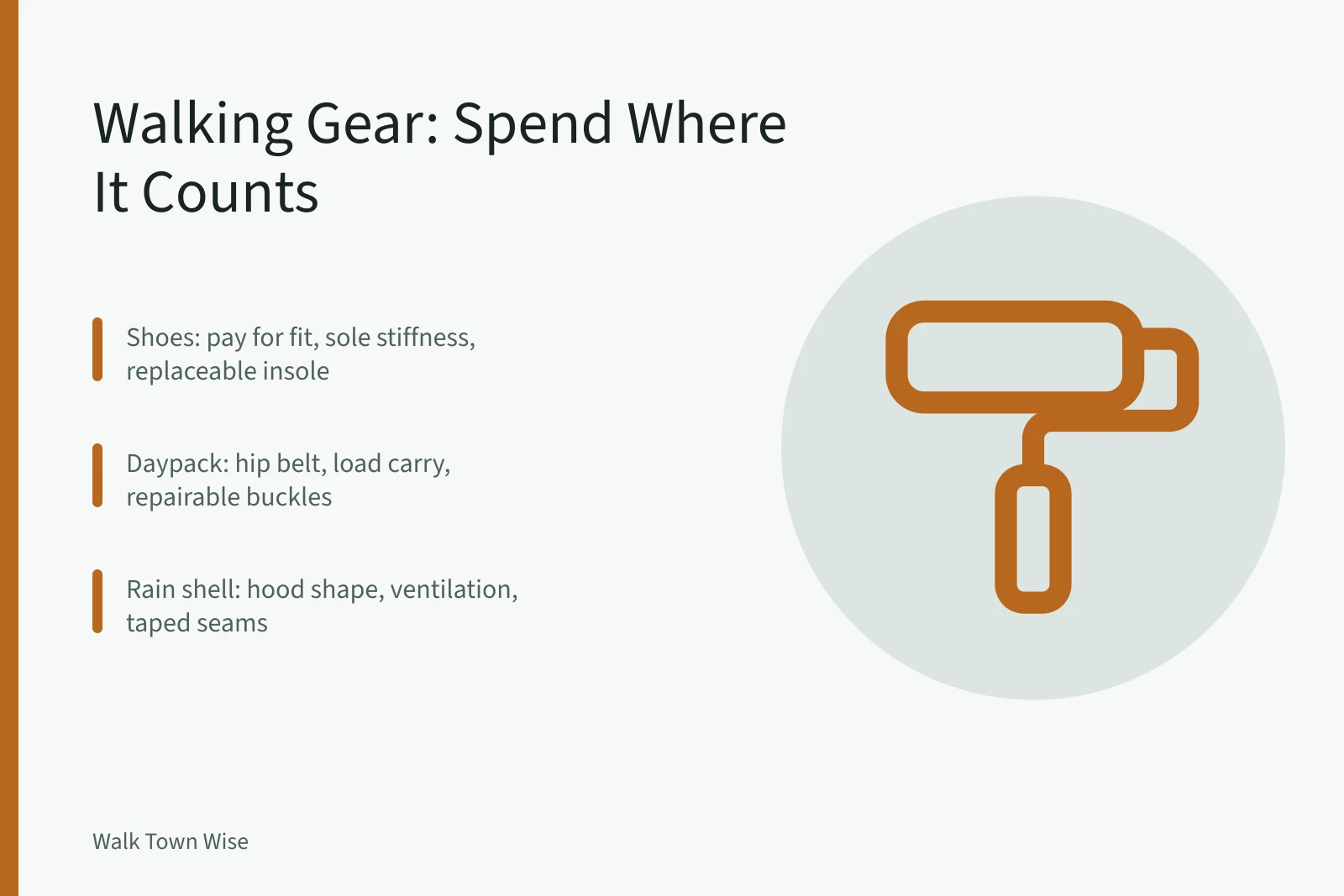 Card comparing walking gear categories by where money changes the outcome. How to think about urban walking gear as of 2027