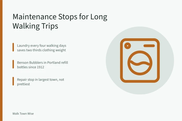 Card listing laundry, water refill, and repair stops for long walking trips. Walking gear maintenance stops: water, repairs and laundry on a long trip