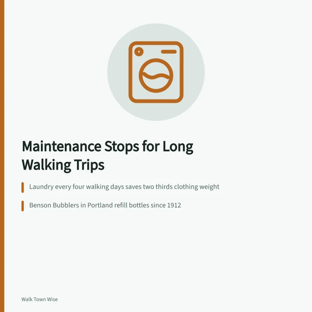 Card listing laundry, water refill, and repair stops for long walking trips. Walking gear maintenance stops: water, repairs and laundry on a long trip