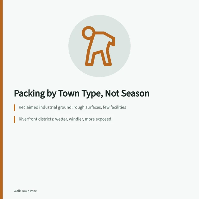 Packing list guide for walking different town types. Which packing list suits a reclaimed, riverfront or hot-core town