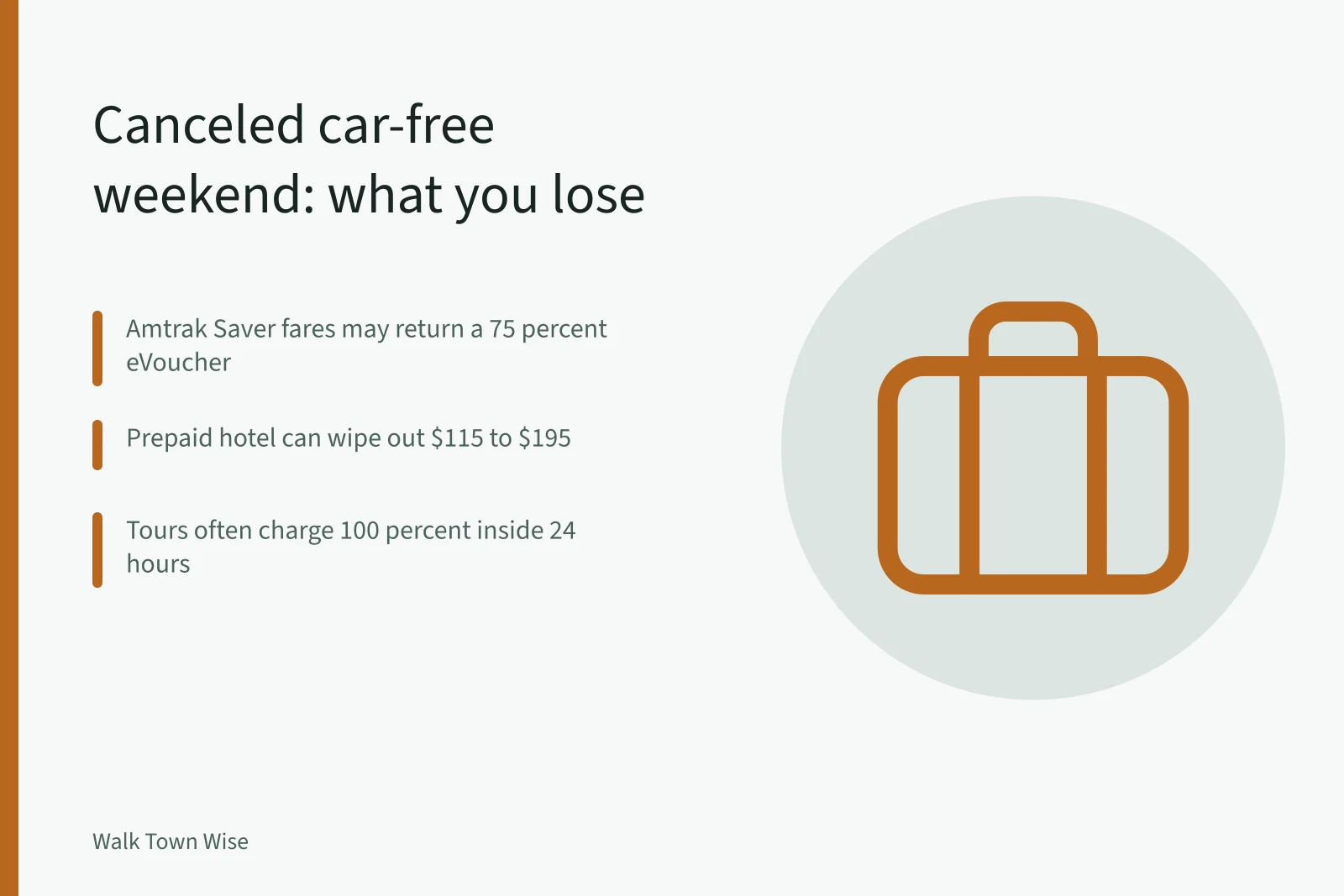 Cancellation refund rules for rail, hotel and walking tours. Walkable town trip insurance and refunds: what a canceled car-free weekend costs