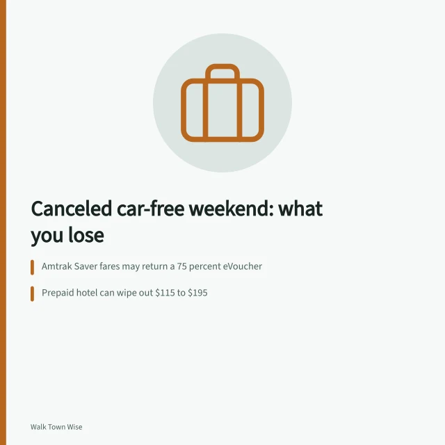 Cancellation refund rules for rail, hotel and walking tours. Walkable town trip insurance and refunds: what a canceled car-free weekend costs