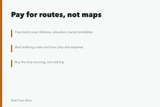 Route planning comparison card showing costs of badly ordered walking days. Paid route planning versus free tools: what a bad itinerary costs