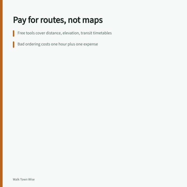 Route planning comparison card showing costs of badly ordered walking days. Paid route planning versus free tools: what a bad itinerary costs