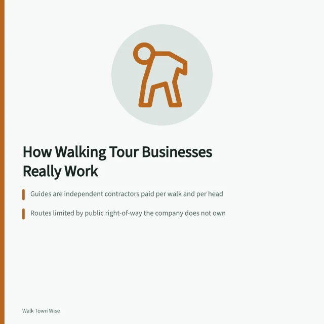 Walking tour guide leading group through a town square. Newcomers often misjudge how a walking tour business actually works