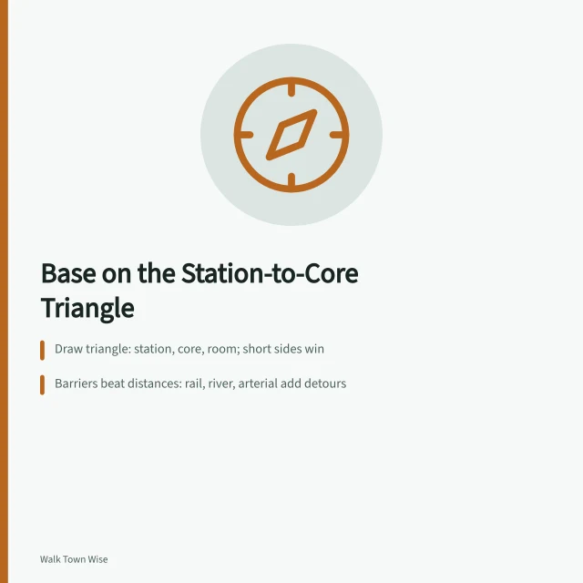 Map triangle linking station, town core and candidate room for car-free weekends. Car-free weekends: placing your base on the station-to-core triangle