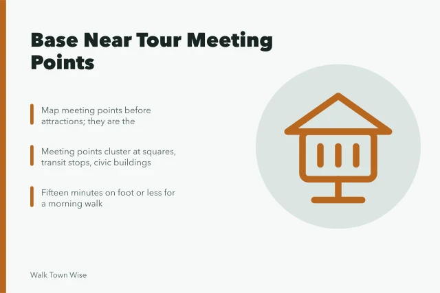 Map marking tour meeting points clustered around a town square. Placing your base near tour meeting points, not near the sights