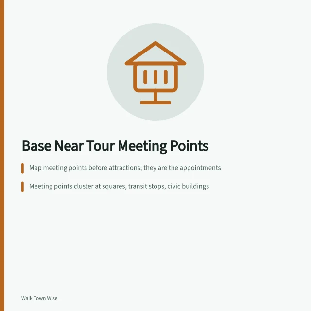 Map marking tour meeting points clustered around a town square. Placing your base near tour meeting points, not near the sights