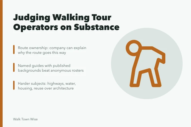 Card listing criteria for evaluating walking tour operators and their routes. Walking tour companies reviewed for 2027