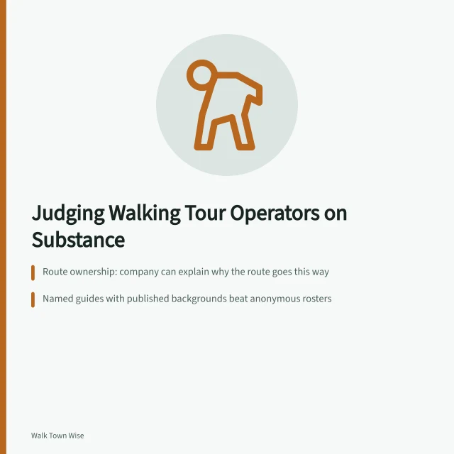 Card listing criteria for evaluating walking tour operators and their routes. Walking tour companies reviewed for 2027