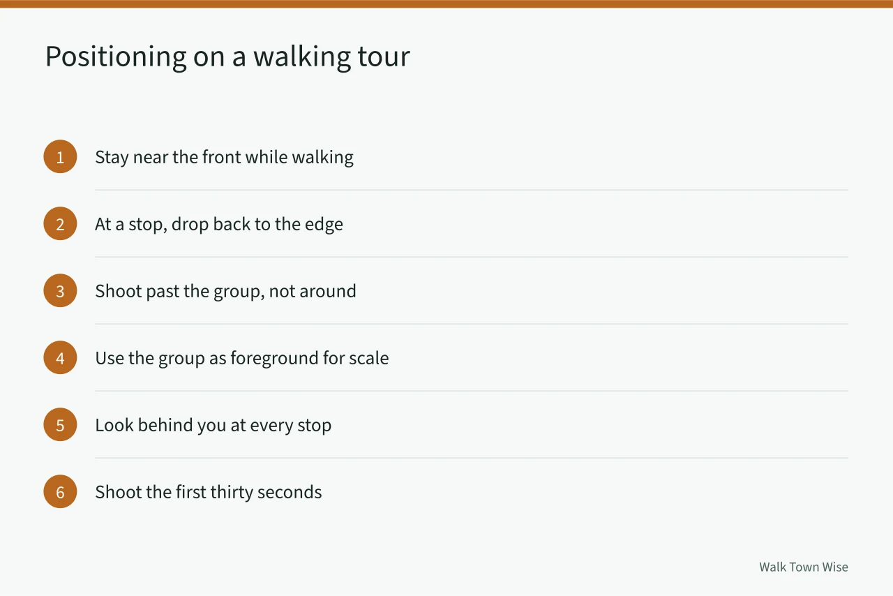 Step diagram for positioning on a walking tour (Where to stand and what to shoot on a guided walking tour)